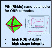 Graphical abstract: On the electrocatalytical oxygen reduction reaction activity and stability of quaternary RhMo-doped PtNi/C octahedral nanocrystals