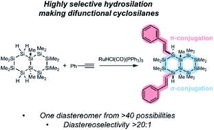 Graphical abstract: Highly selective addition of cyclosilanes to alkynes enabling new conjugated materials