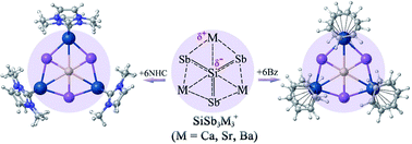 Graphical abstract: Bare and ligand protected planar hexacoordinate silicon in SiSb3M3+ (M = Ca, Sr, Ba) clusters