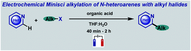 Graphical abstract: General electrochemical Minisci alkylation of N-heteroarenes with alkyl halides