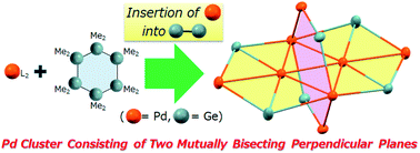 Graphical abstract: Discrete palladium clusters that consist of two mutually bisecting perpendicular planes