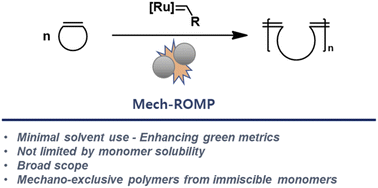 Graphical abstract: Mechanochemical ring-opening metathesis polymerization: development, scope, and mechano-exclusive polymer synthesis
