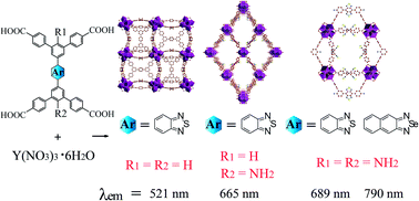 Graphical abstract: Amino group induced structural diversity and near-infrared emission of yttrium-tetracarboxylate frameworks