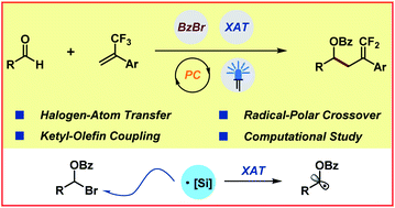 Graphical abstract: Catalytic defluorinative ketyl–olefin coupling by halogen-atom transfer