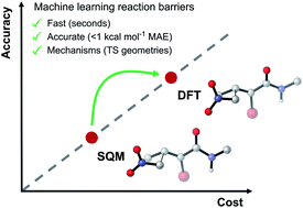 Graphical abstract: Machine learning and semi-empirical calculations: a synergistic approach to rapid, accurate, and mechanism-based reaction barrier prediction