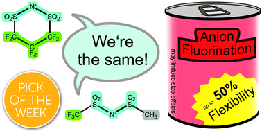 Graphical abstract: Flexibility is the key to tuning the transport properties of fluorinated imide-based ionic liquids