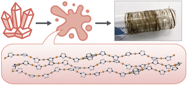 Graphical abstract: Coordination polymer-forming liquid Cu(2-isopropylimidazolate)