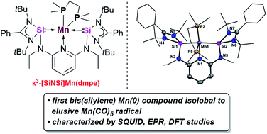 Graphical abstract: A bis(silylene)pyridine pincer ligand can stabilize mononuclear manganese(0) complexes: facile access to isolable analogues of the elusive d7-Mn(CO)5 radical