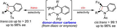 Graphical abstract: Palladium-catalyzed intramolecular enantioselective C(sp3)–H insertion of donor/donor carbenes