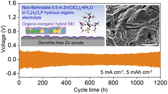 Graphical abstract: Non-flammable, dilute, and hydrous organic electrolytes for reversible Zn batteries