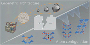 Graphical abstract: Chemistry–mechanics–geometry coupling in positive electrode materials: a scale-bridging perspective for mitigating degradation in lithium-ion batteries through materials design