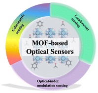 Graphical abstract: Recent progress on MOF-based optical sensors for VOC sensing