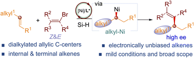 Graphical abstract: Access to dialkylated allylic stereogenic centers by Ni-catalysed enantioselective hydrovinylation of unactivated alkenes