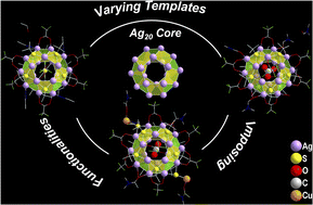 Graphical abstract: Template-assisted alloying of atom-precise silver nanoclusters: a new approach to generate cluster functionality