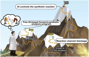 Graphical abstract: The way to AI-controlled synthesis: how far do we need to go?