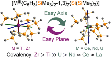 Graphical abstract: Electronic structure comparisons of isostructural early d- and f-block metal(iii) bis(cyclopentadienyl) silanide complexes