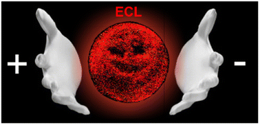 Graphical abstract: Wireless electrochemical light emission in ultrathin 2D nanoconfinements