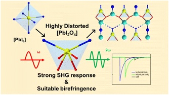 Graphical abstract: New lead-iodide formates with a strong second-harmonic generation response and suitable birefringence obtained by the substitution strategy