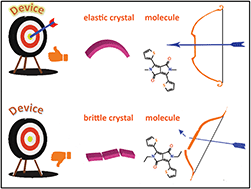 Graphical abstract: Elastic organic semiconducting single crystals for durable all-flexible field-effect transistors: insights into the bending mechanism