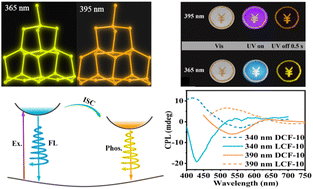 Graphical abstract: Multicolor-tunable room-temperature afterglow and circularly polarized luminescence in chirality-induced coordination assemblies