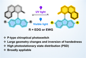 Graphical abstract: Designing P-type bi-stable overcrowded alkene-based chiroptical photoswitches