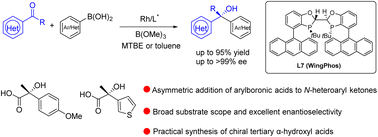 Graphical abstract: Enantioselective rhodium-catalyzed addition of arylboronic acids to N-heteroaryl ketones: synthesis of α-hydroxy acids