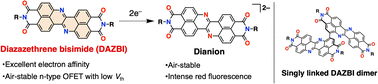 Graphical abstract: Diazazethrene bisimide: a strongly electron-accepting π-system synthesized via the incorporation of both imide substituents and imine-type nitrogen atoms into zethrene