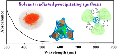 Graphical abstract: Solvent-mediated precipitating synthesis and optical properties of polyhydrido Cu13 nanoclusters with four vertex-sharing tetrahedrons