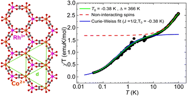 Graphical abstract: A quantum spin liquid candidate isolated in a two-dimensional CoIIRhIII bimetallic oxalate network