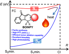 Graphical abstract: BOINPYs: facile synthesis and photothermal properties triggered by photoinduced nonadiabatic decay