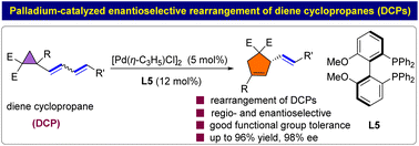 Graphical abstract: Palladium-catalyzed enantioselective rearrangement of dienyl cyclopropanes