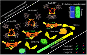 Graphical abstract: Carborane-thiol protected copper nanoclusters: stimuli-responsive materials with tunable phosphorescence