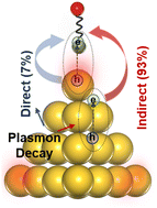 Graphical abstract: Molecular dynamics study of plasmon-mediated chemical transformations