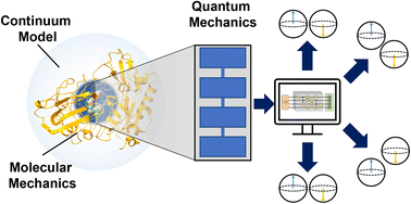 Graphical abstract: Multiscale quantum algorithms for quantum chemistry