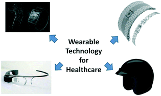 Graphical abstract: Advancements and future prospects of wearable sensing technology for healthcare applications
