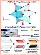 Graphical abstract: NiO–Ti nanocomposites for contact electrification and energy harvesting: experimental and DFT+U studies