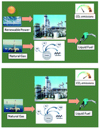 Graphical abstract: Renewable-power-assisted production of hydrogen and liquid hydrocarbons from natural gas: techno-economic analysis