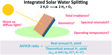 Graphical abstract: The annual-hydrogen-yield-climatic-response ratio: evaluating the real-life performance of integrated solar water splitting devices
