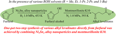 Graphical abstract: One-pot two-step synthesis of alkyl levulinates directly from furfural by combining Ni3Sn2 alloy nanoparticles and montmorillonite K10