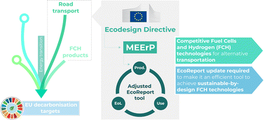 Graphical abstract: How can the European Ecodesign Directive guide the deployment of hydrogen-related products for mobility?