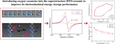 Graphical abstract: A study of superstructure Hf6Ta2O17 ceramics for electrochemical energy storage applications