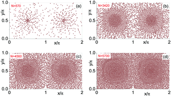 Graphical abstract: Colloidal clustering and diffusion in a convection cell array