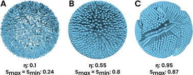 Graphical abstract: Packing and emergence of the ordering of rods in a spherical monolayer