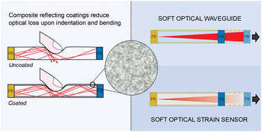 Graphical abstract: Stretchable reflective coating for soft optical waveguides and sensors