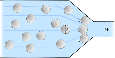 Graphical abstract: Influence of the solid fraction on the clogging by bridging of suspensions in constricted channels