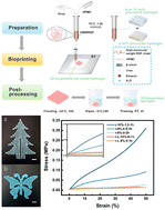 Graphical abstract: Preparation of a novel regenerated silk fibroin-based hydrogel for extrusion bioprinting