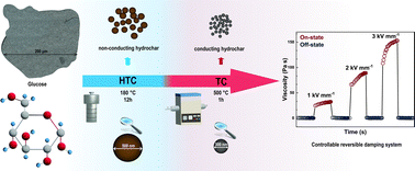 Graphical abstract: Semi-conducting microspheres formed from glucose for semi-active electric field-responsive electrorheological systems