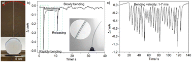 Graphical abstract: Electronic whiskers for velocity sensing based on the liquid metal hysteresis effect