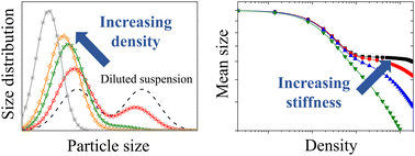 Graphical abstract: Liquid structure of bistable responsive macromolecules using mean-field density-functional theory