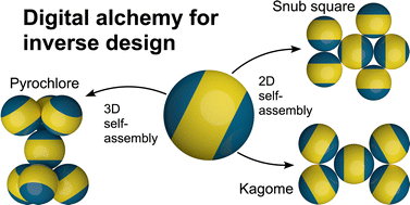 Graphical abstract: Inverse design of triblock Janus spheres for self-assembly of complex structures in the crystallization slot via digital alchemy